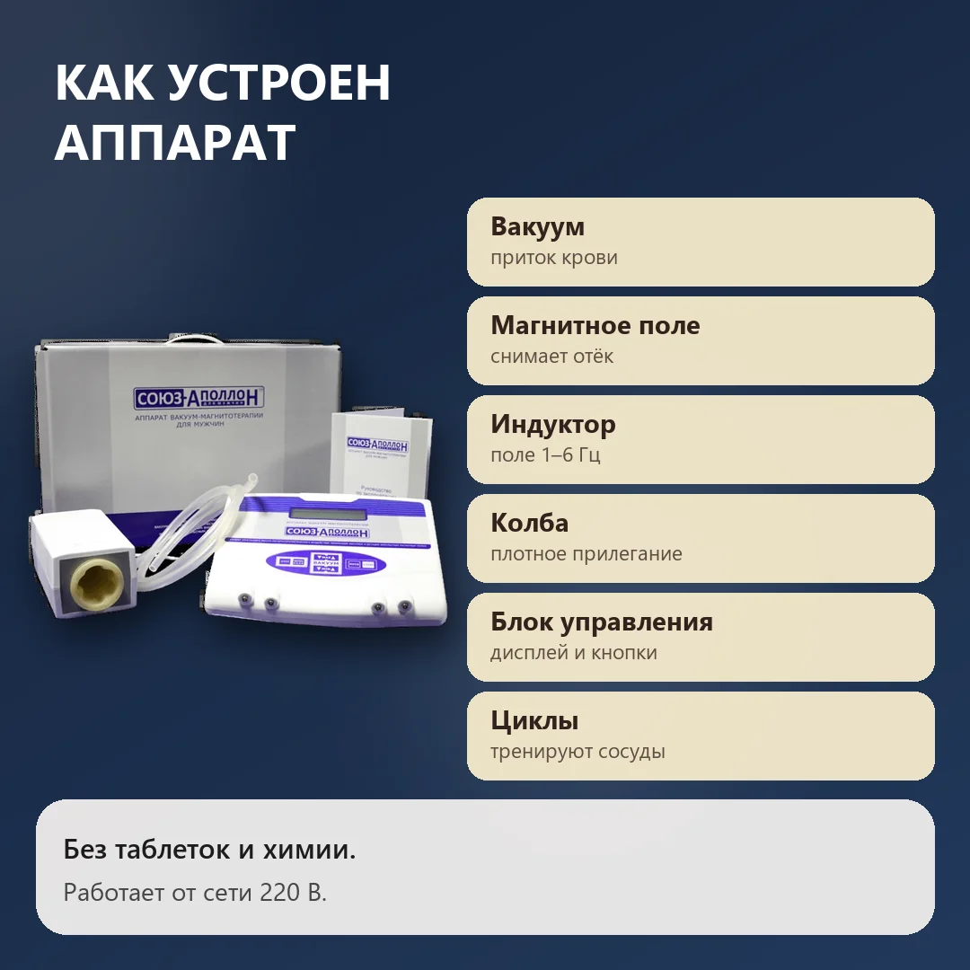 Как устроен Союз Аполлон